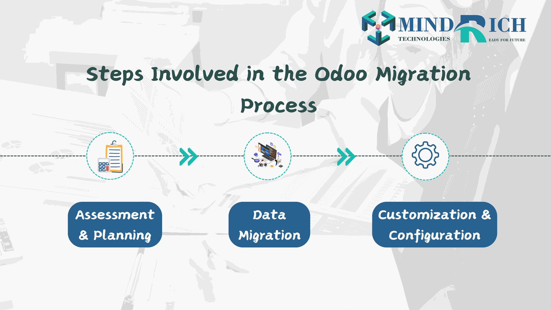 Steps involved in Odoo Migration Process Service