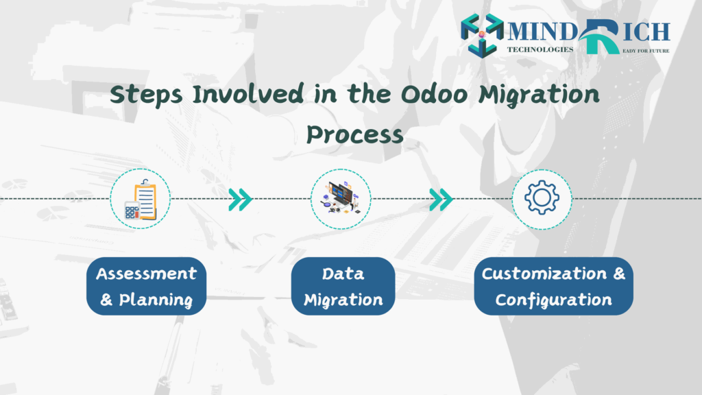 Steps Involved in the Odoo Migration services Process