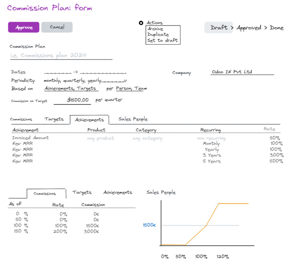 Commission plan - Odoo 18: Expected Features