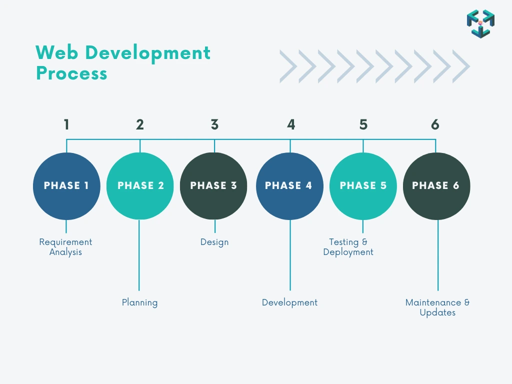 Web Development Roadmap: Step by Step Guide for Beginners
