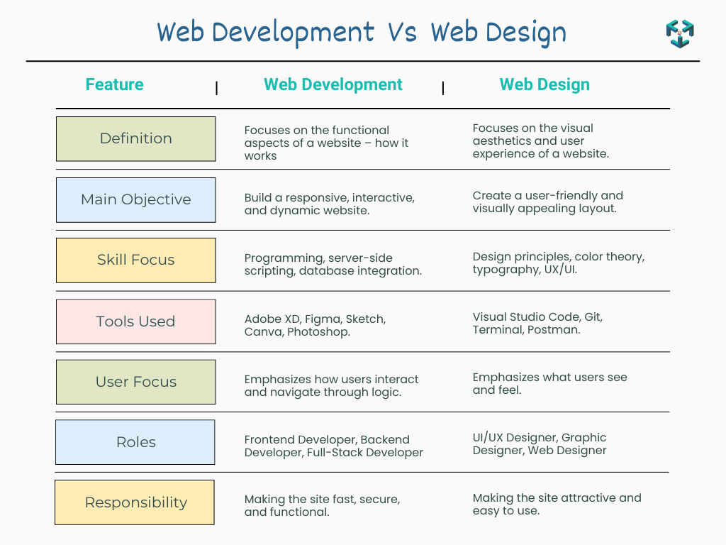 Website Development Made Easy: Step by Step Guide for Beginners