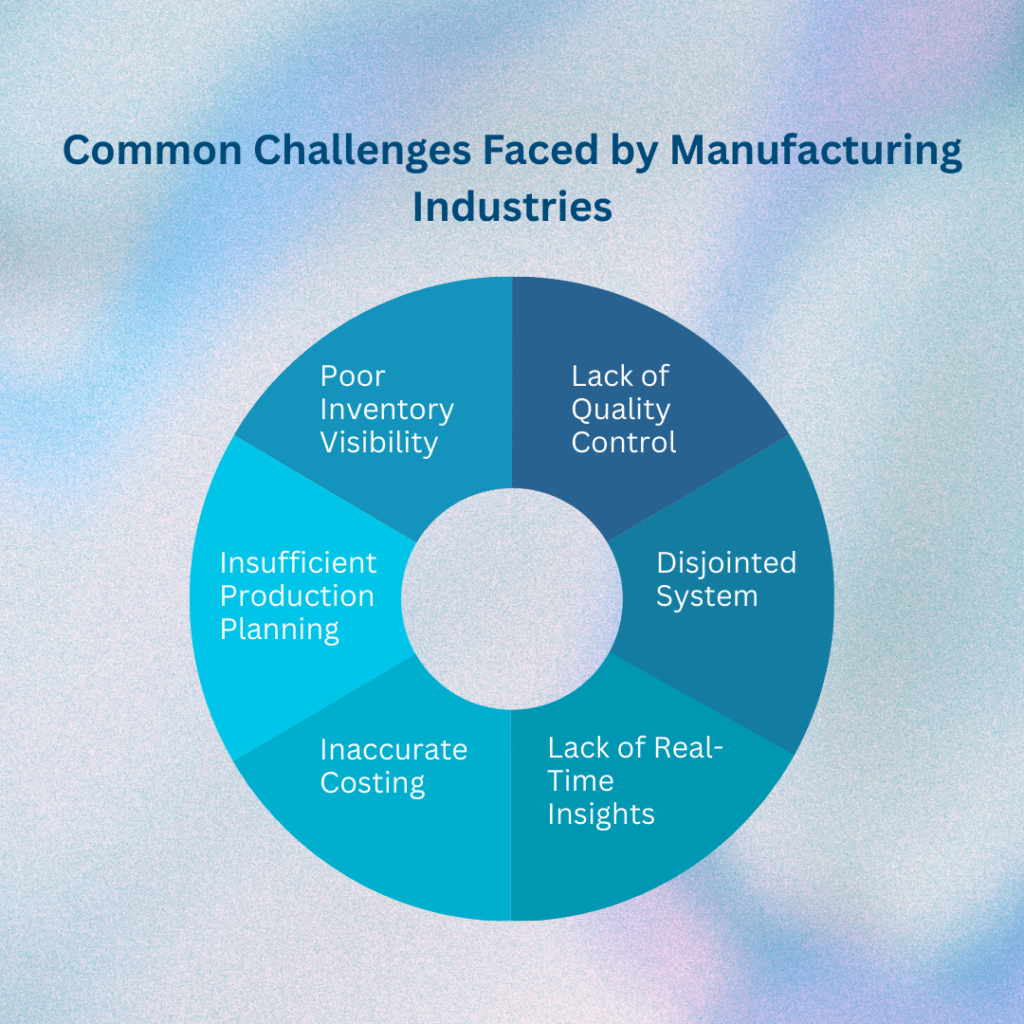 Common Challenges Faced by Manufacturing Industries - Why Odoo ERP for Manufacturing Industry is the Best ERP Software for Manufacturers?