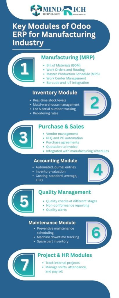 Key Modules of Odoo ERP for Manufacturing Industry - Why Odoo ERP for Manufacturing Industry is the Best ERP Software for Manufacturers?