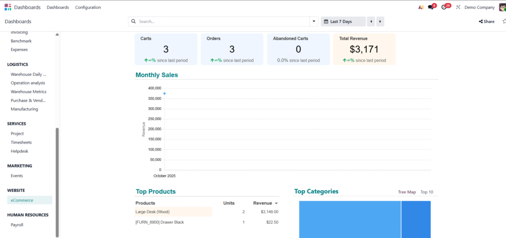 Website & eCommerce Module -Top 10 Must-Have Odoo Modules For SMEs in 2025
