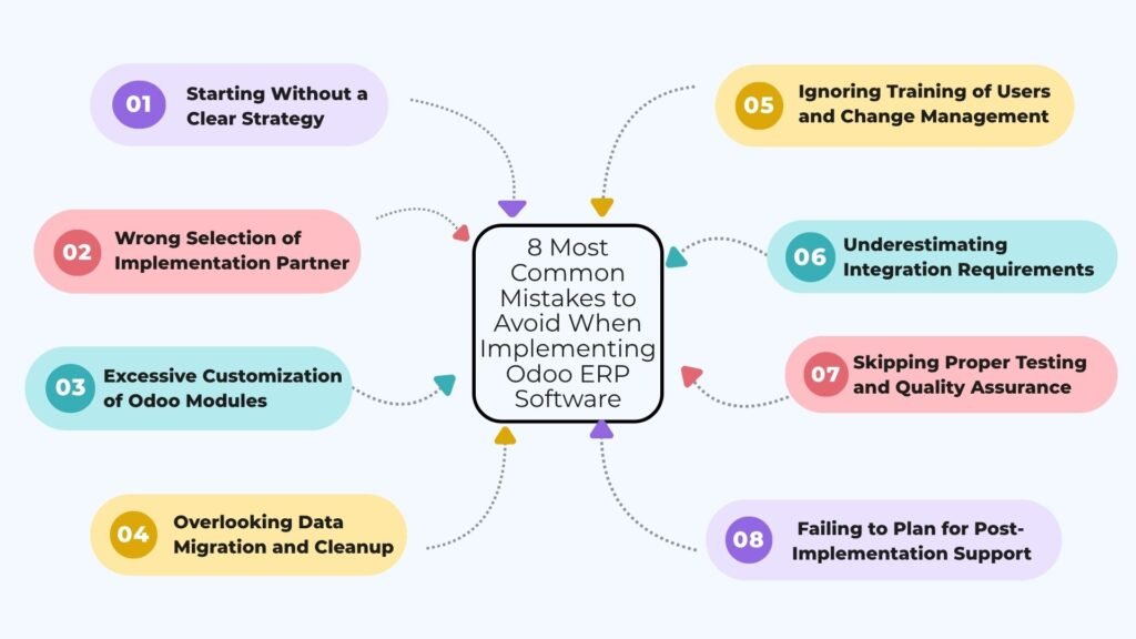 8 Most Common Mistakes to Avoid When Implementing Odoo ERP Software