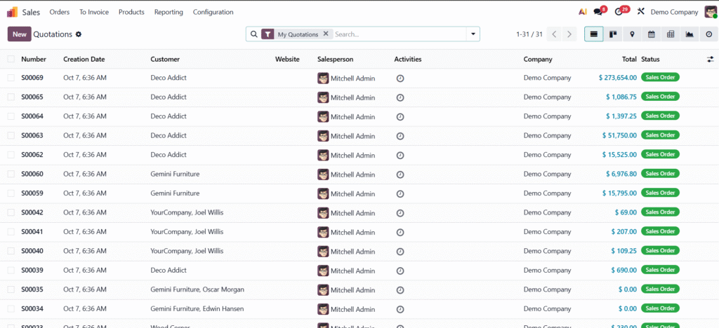 Sales Module - Top 10 Must-Have Odoo Modules For SMEs in 2025